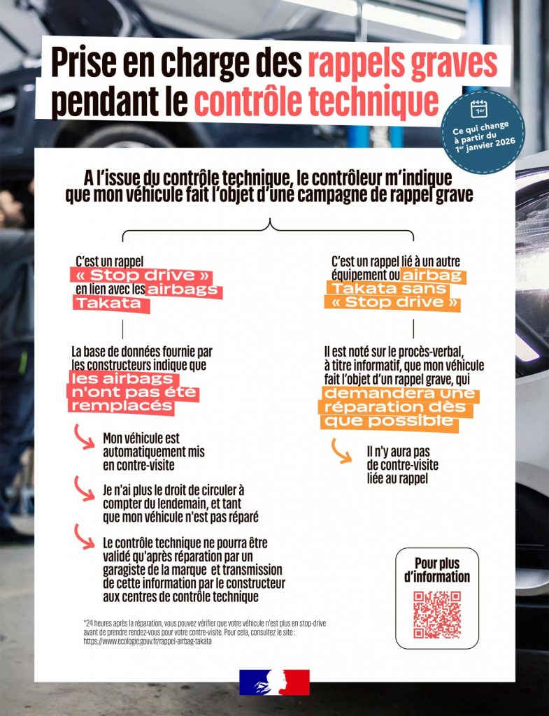 Prise en charge des rappels graves pendant le contrôle technique.